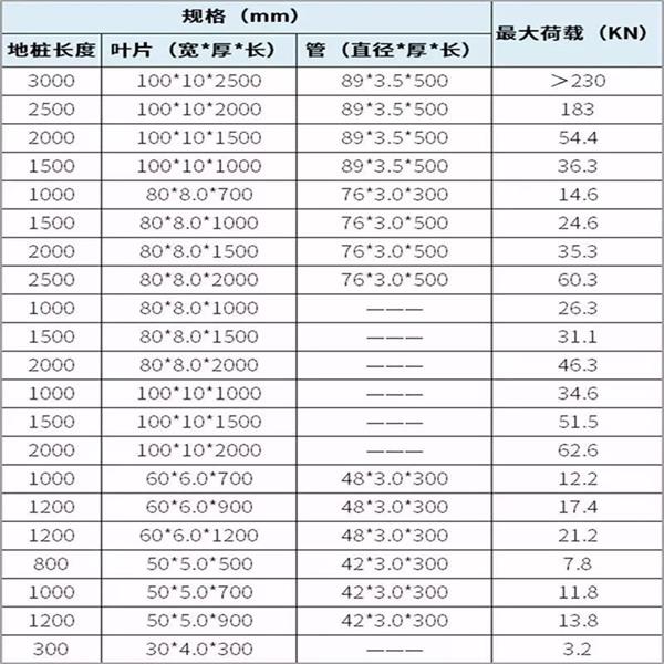 丰满大棚螺旋地桩产品规格尺寸